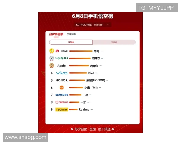 预测：选秀胜率几何？数据模型告诉你答案