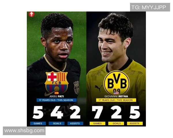 五大联赛背后的故事：从少年到巨星之路